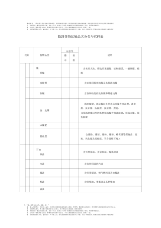 铁路货物运输品名及检查表