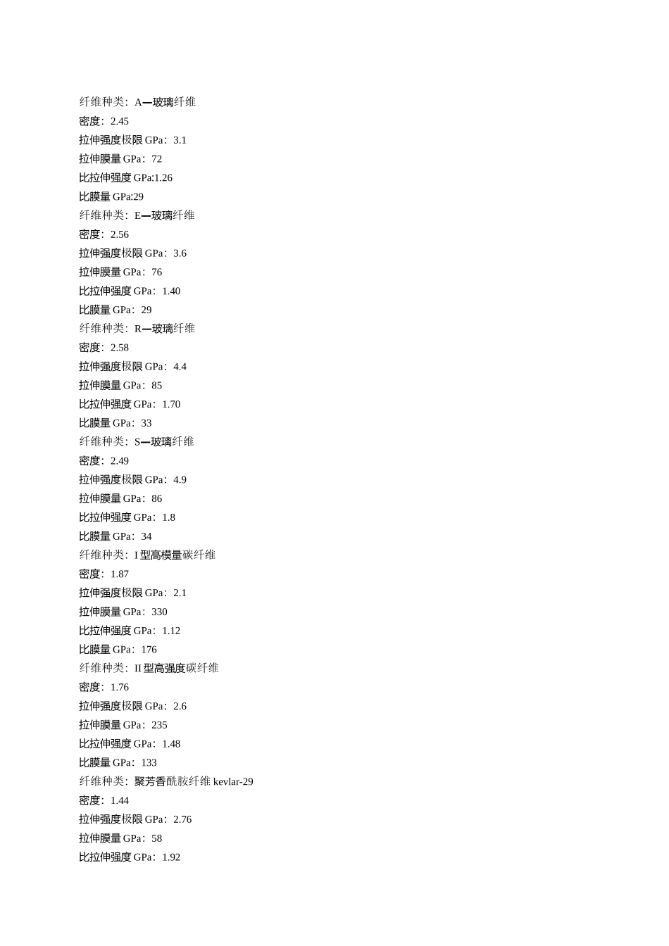 玻璃钢力学性能_第3页