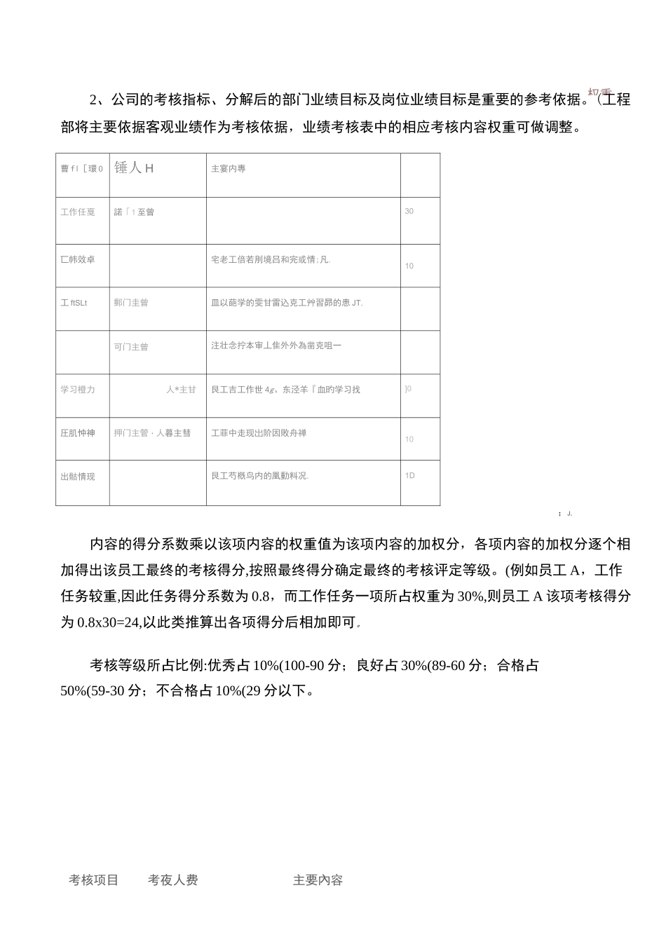 中小企业绩效考核方案(草案)_第3页