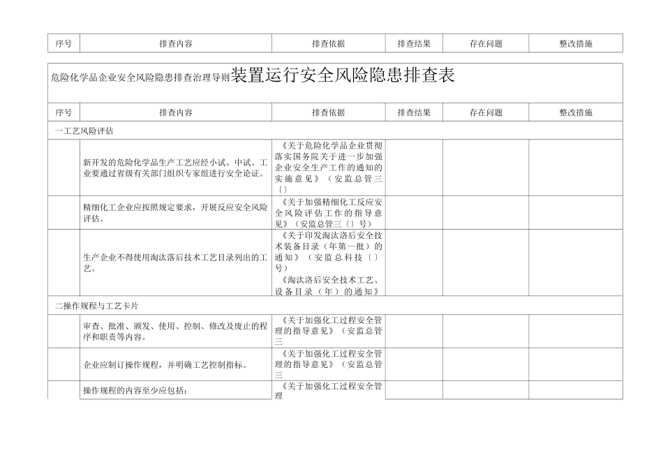 隐患排查表之四：装置运行安全风险隐患排查表_第1页