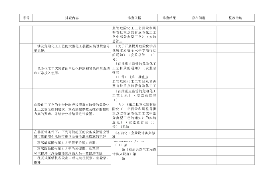 隐患排查表之四：装置运行安全风险隐患排查表_第3页