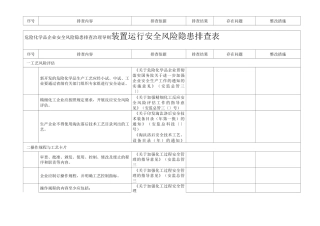 隐患排查表之四：装置运行安全风险隐患排查表