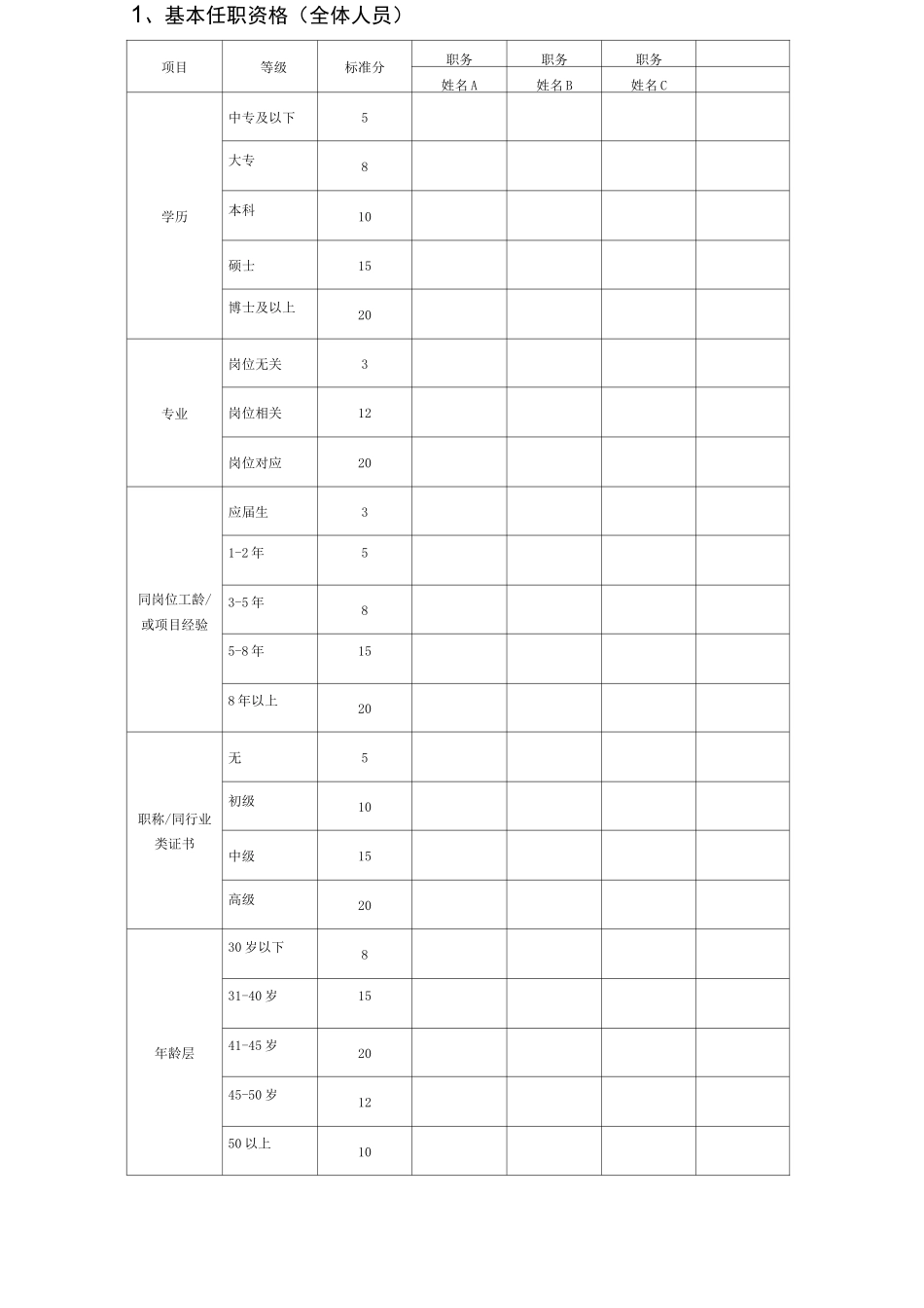 人才盘点的方案_第2页