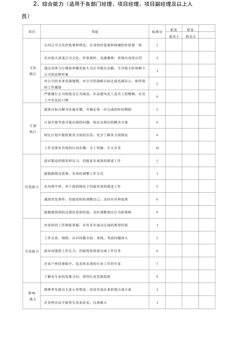 人才盘点的方案_第3页
