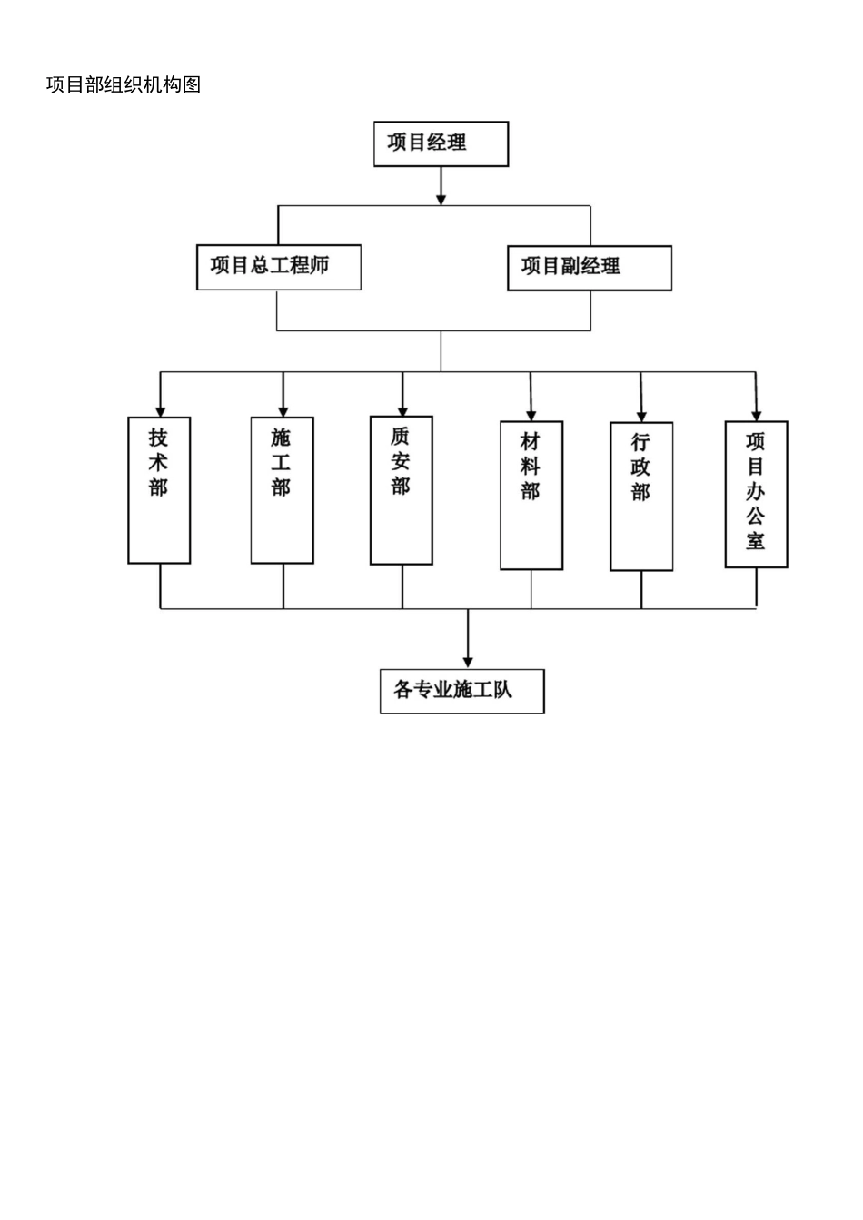 (完整word版)项目部组织机构图_第1页