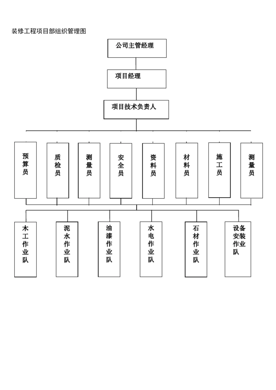 (完整word版)项目部组织机构图_第2页