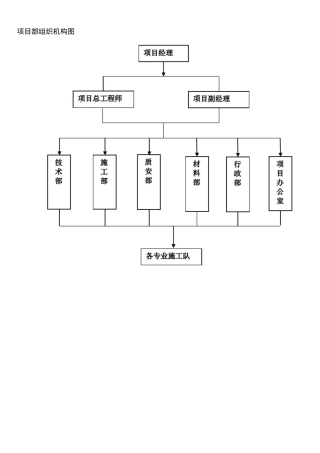 (完整word版)项目部组织机构图