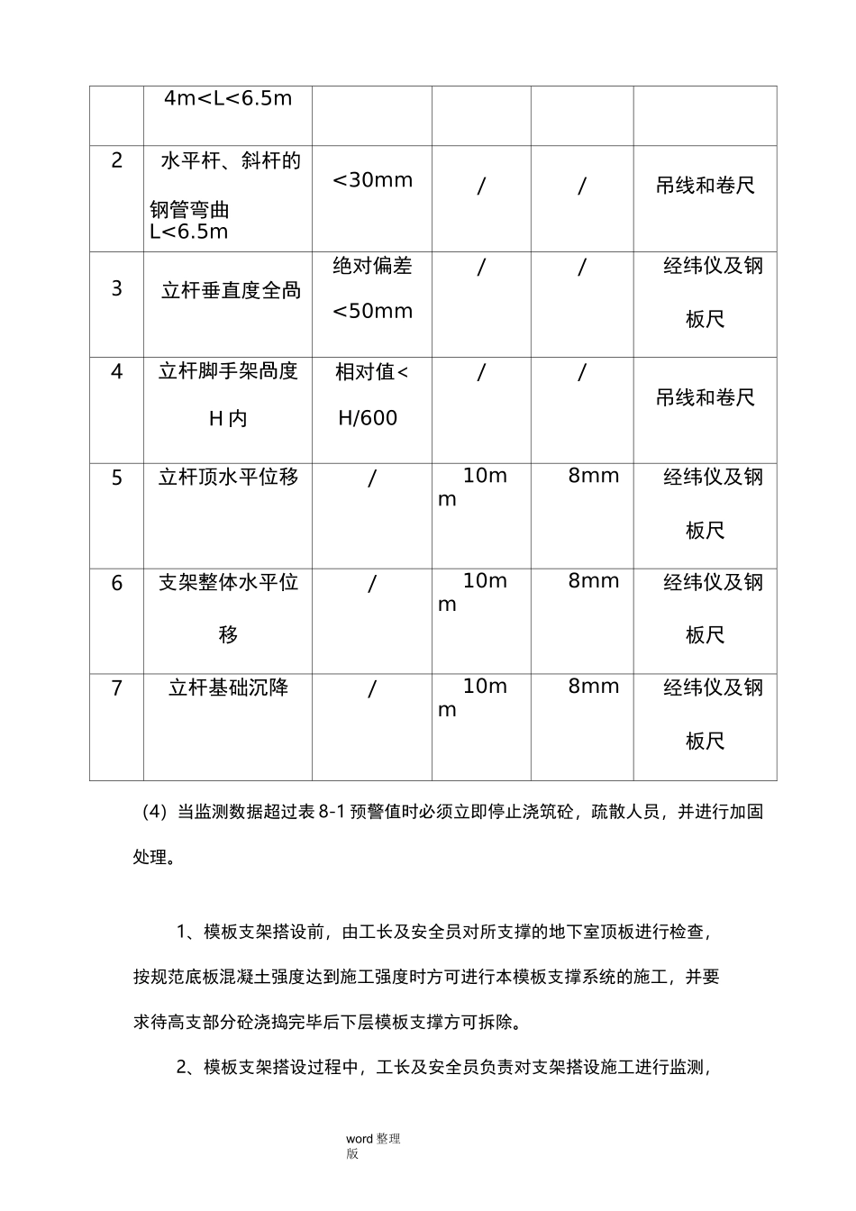高支模支架监测措施方案_第2页