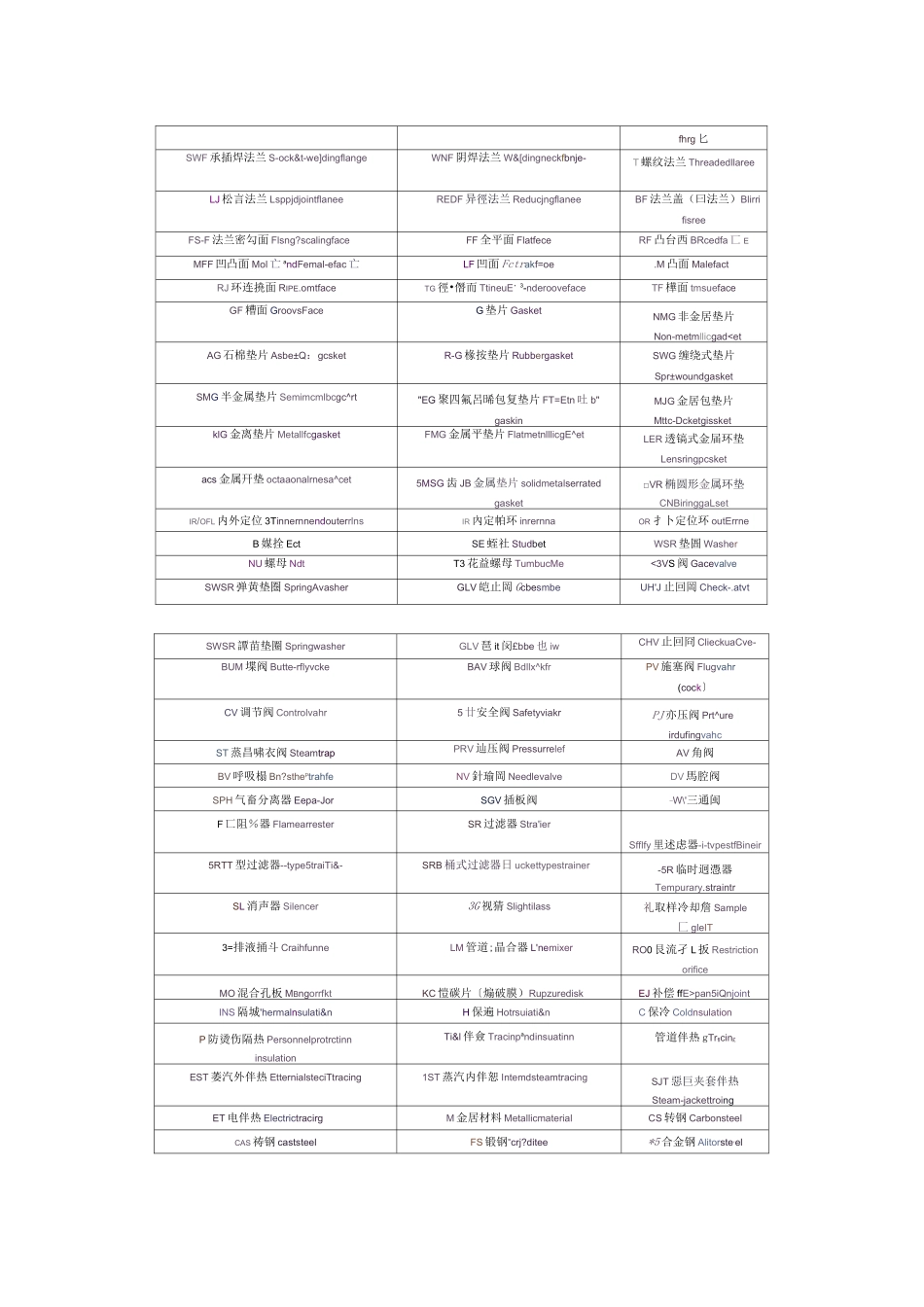 管道、管件中英文对照表_第2页