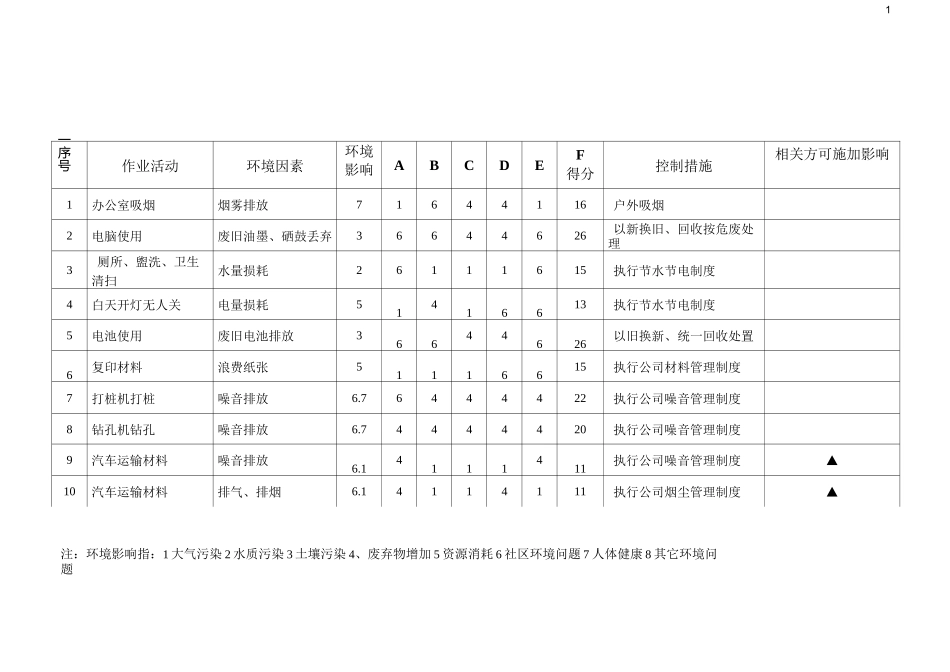 环境因素评价表_第1页
