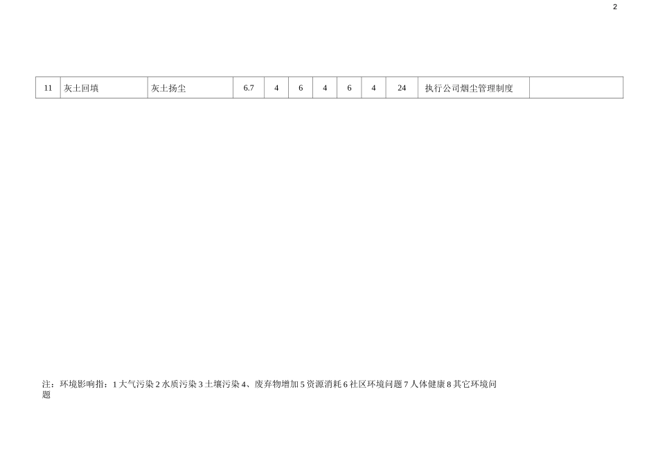 环境因素评价表_第2页