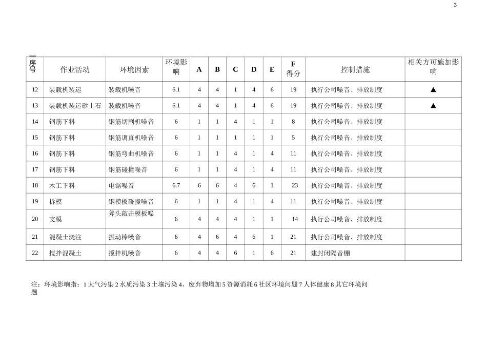 环境因素评价表_第3页