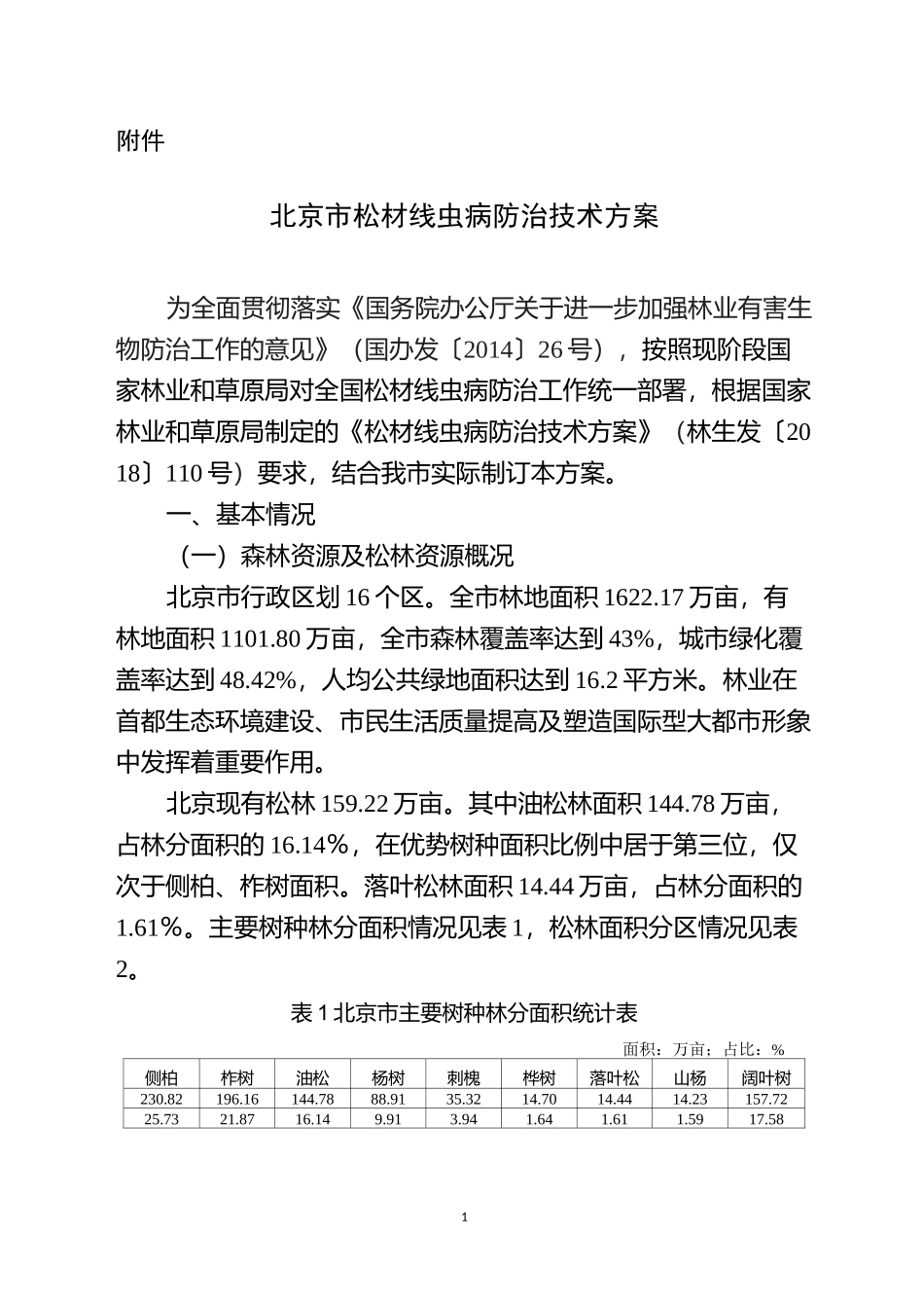 松材线虫病防治技术方案_第1页