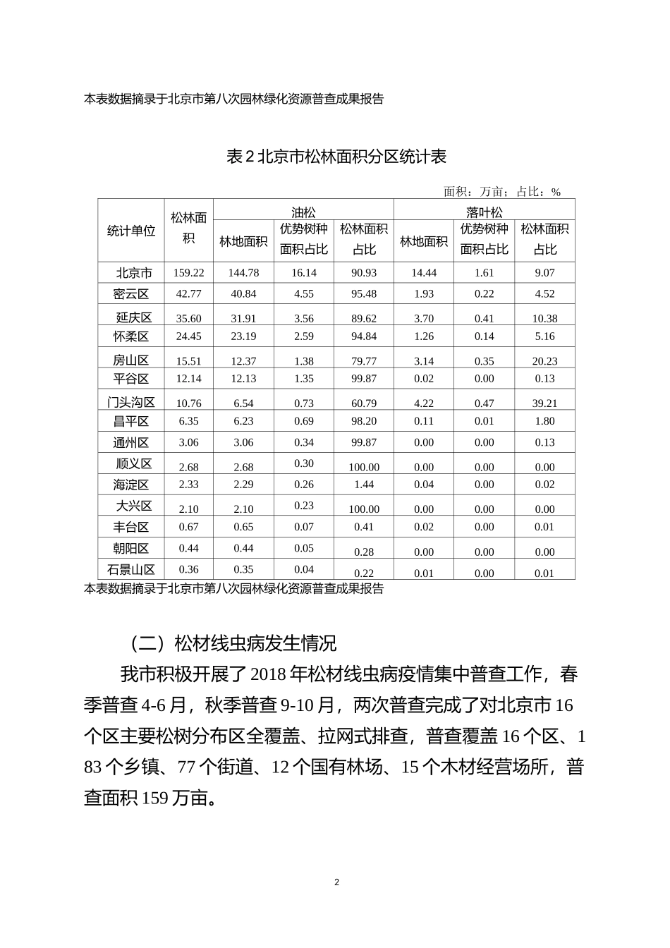 松材线虫病防治技术方案_第2页
