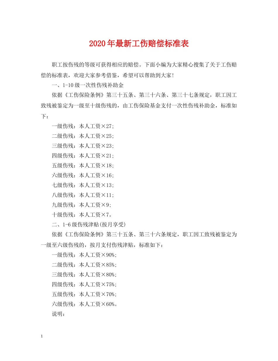 2024年最新工伤赔偿标准表_第1页