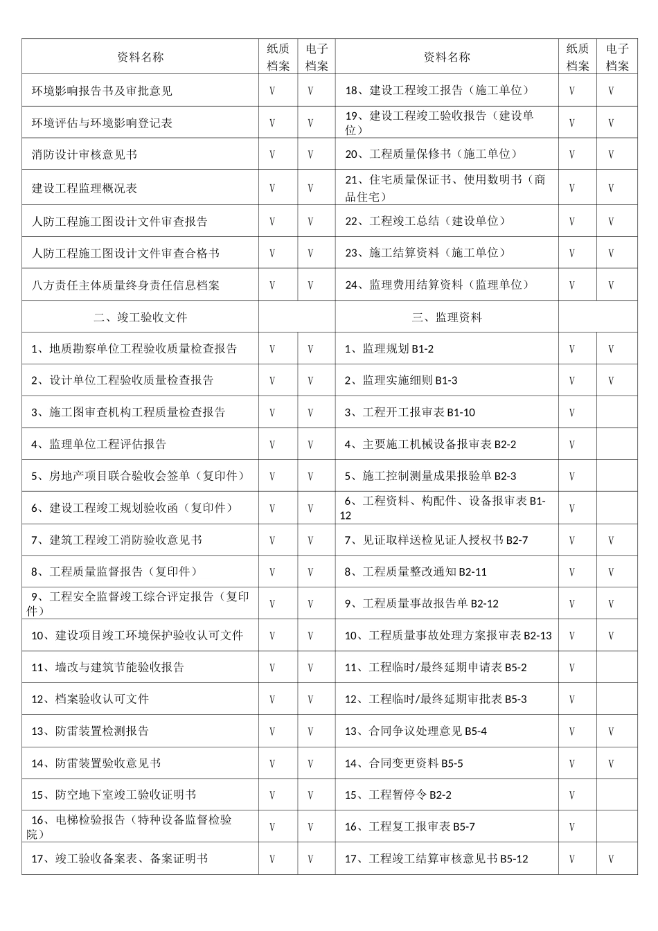 最新房屋建筑工程档案归档范围_第2页