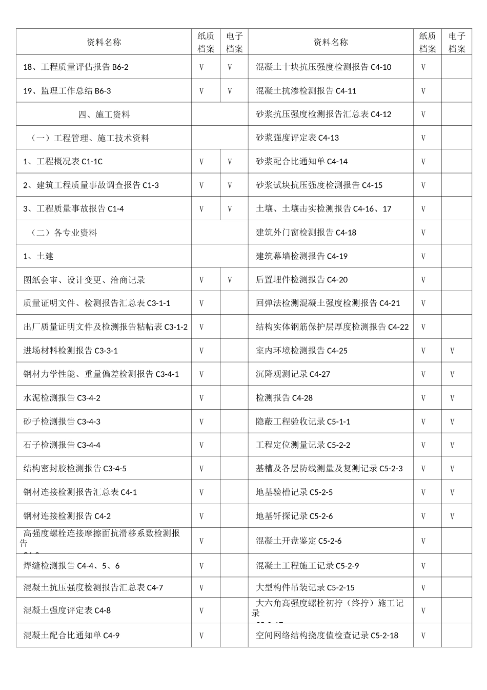 最新房屋建筑工程档案归档范围_第3页