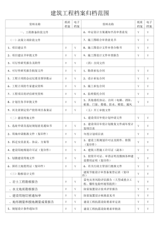 最新房屋建筑工程档案归档范围