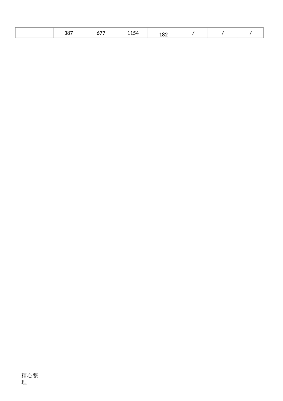 (完整版)混凝土配合比检测报告_第3页