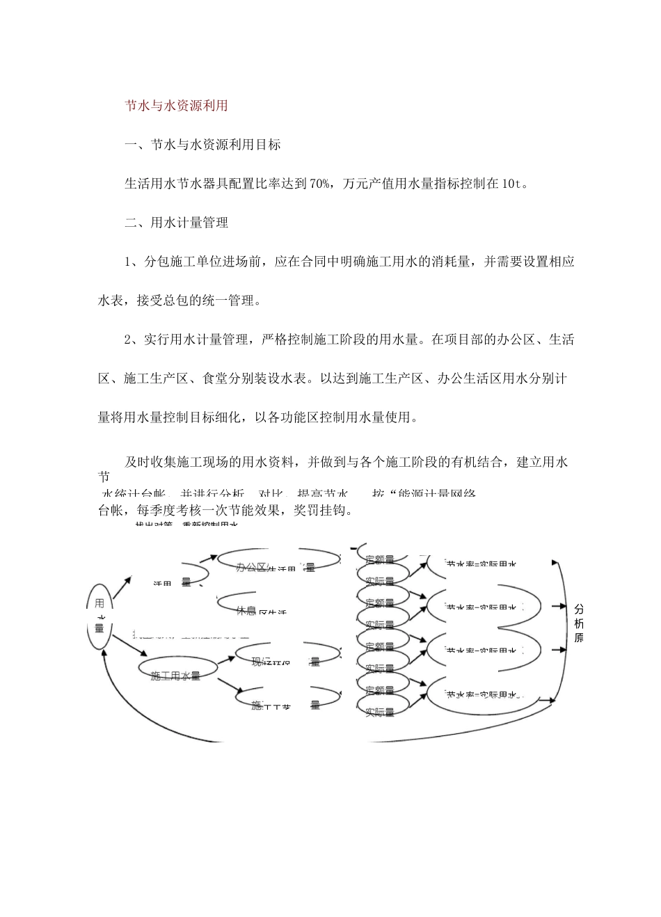 节水与水资源利用_第1页
