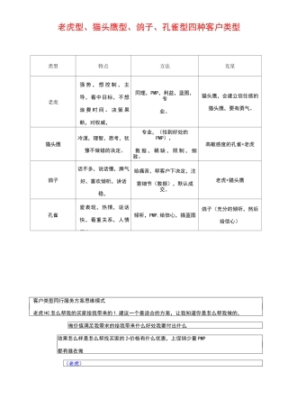 四种客户类型(老鹰型、孔雀型、鸽子型、猫头鹰型)_清晰归纳版