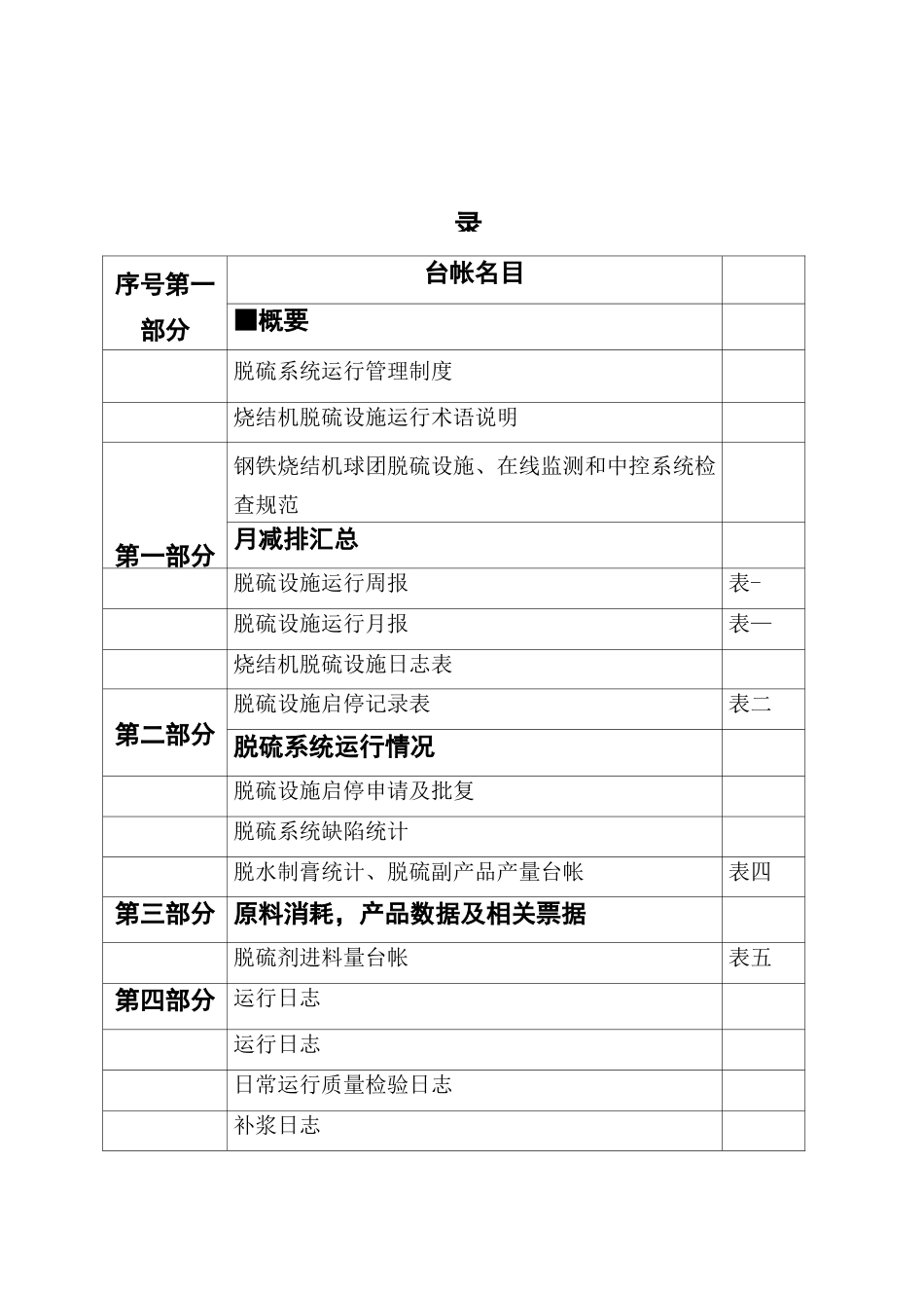 脱硫设施运行管理台账汇总_第2页