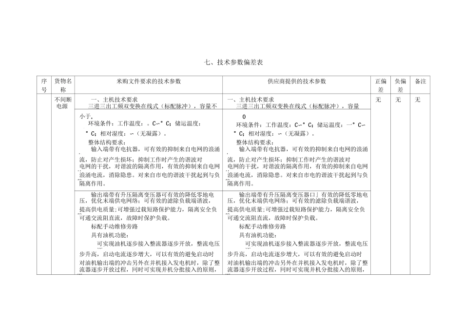 七、技术参数偏差表_第1页