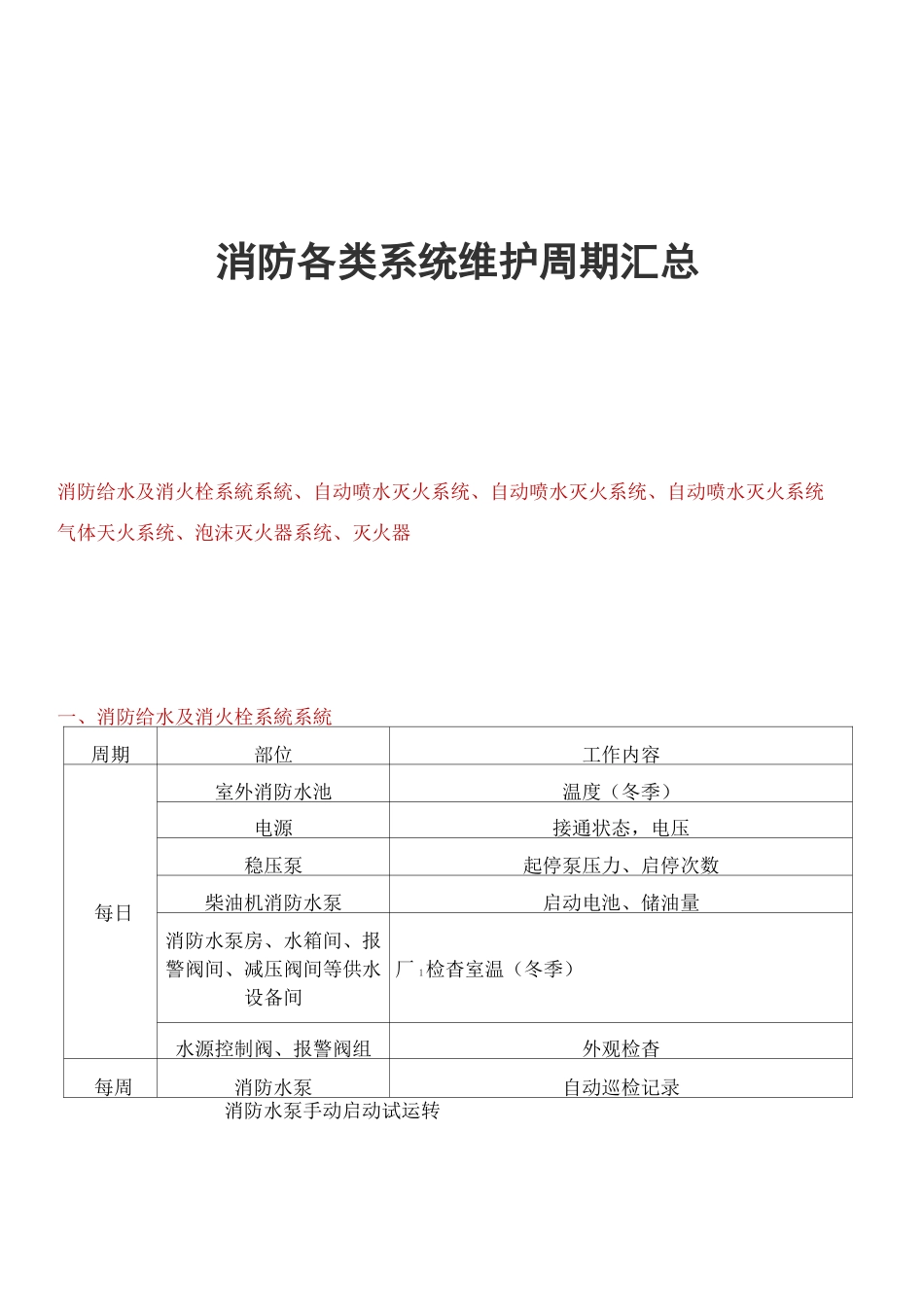 消防各类系统维护周期汇总_第1页