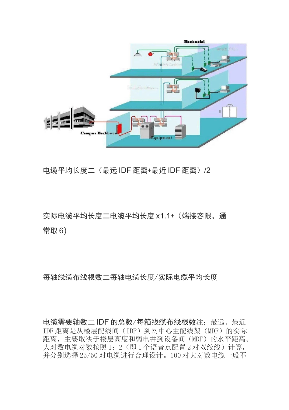 弱电工程各个系统的线缆数量计算方法_第2页
