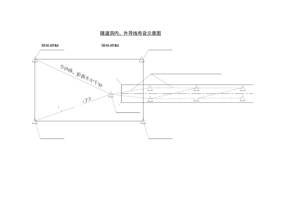 隧道洞内外导线测量方法及注意事项.._第2页