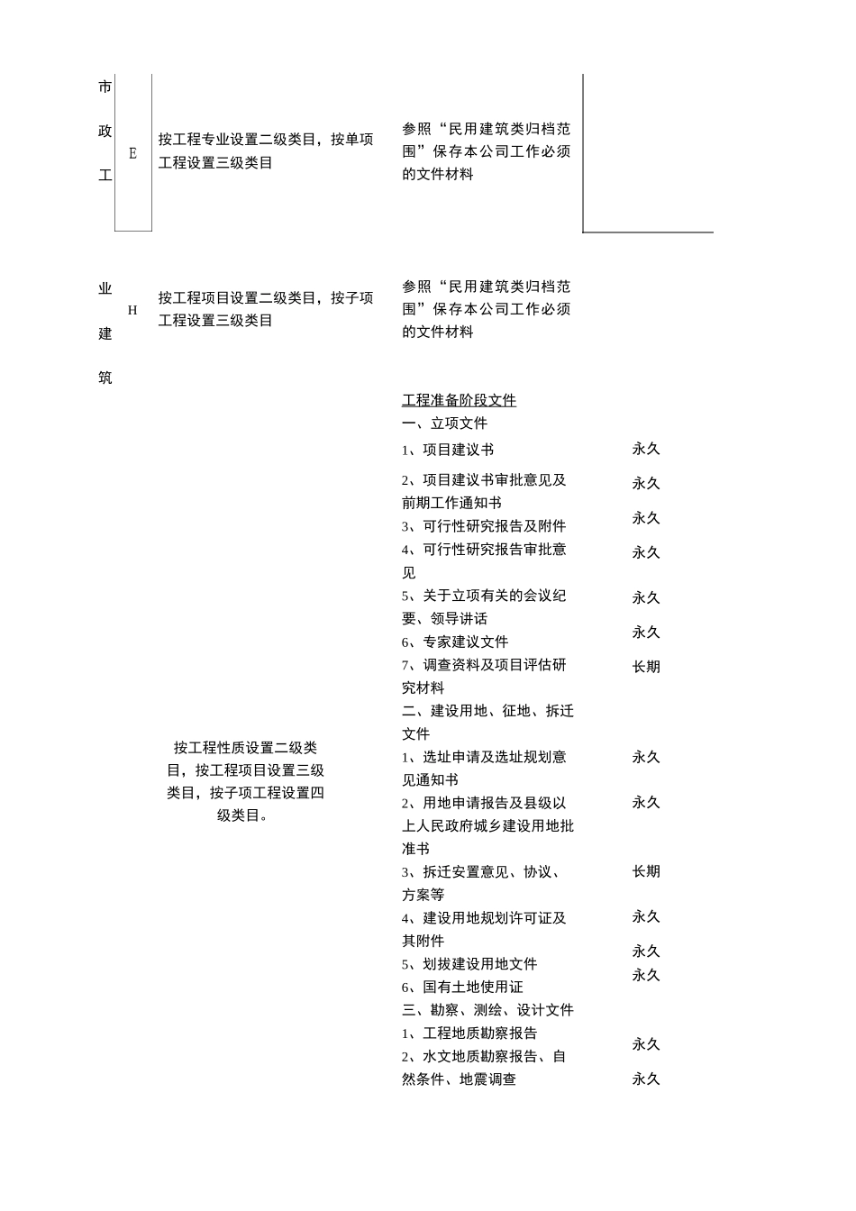 档案分类、归档范围表_第2页