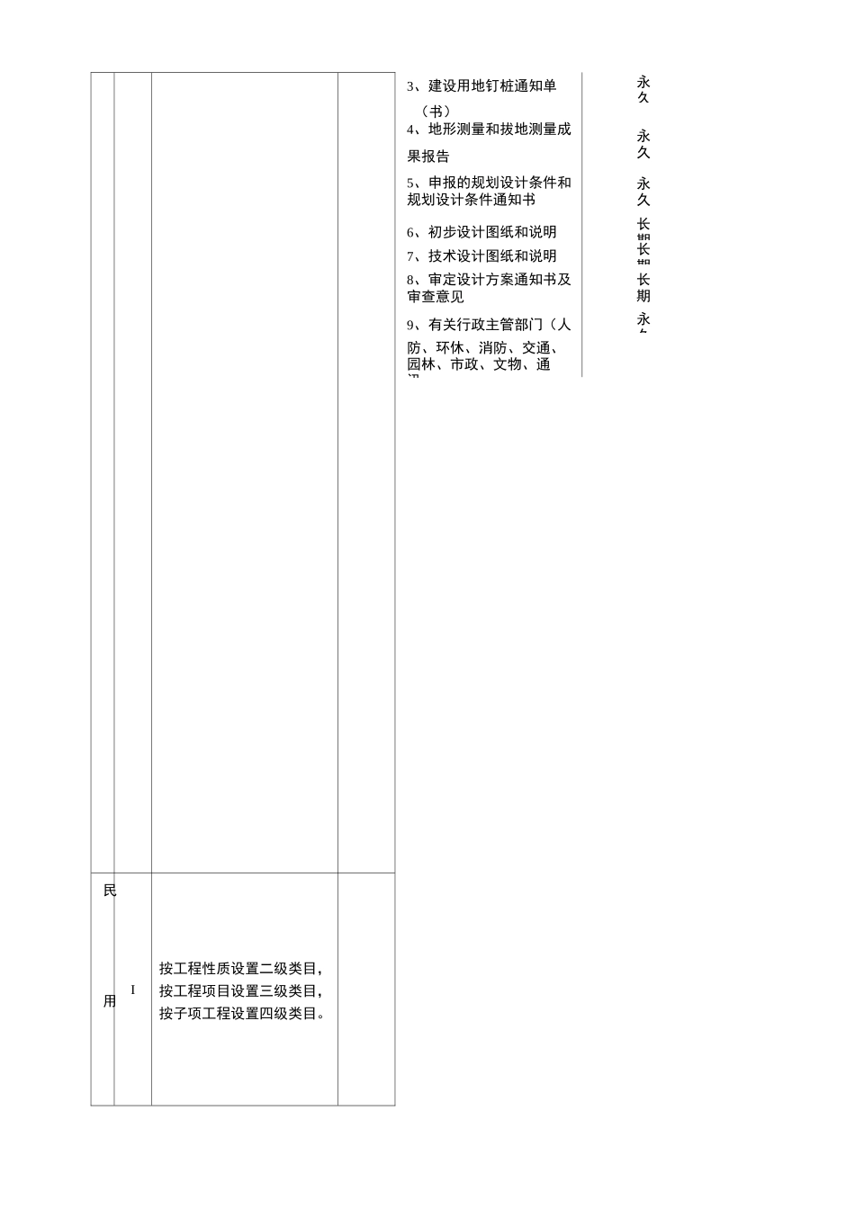 档案分类、归档范围表_第3页