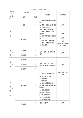 档案分类、归档范围表