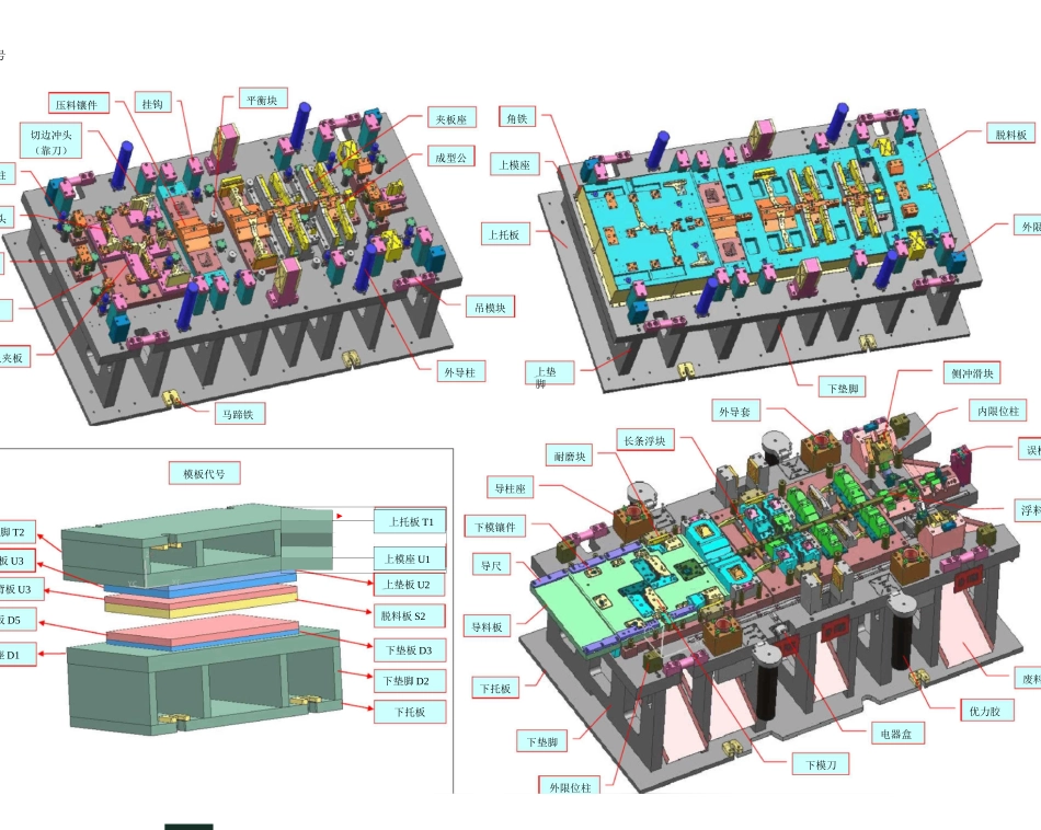 汽车模具零件术语_第1页