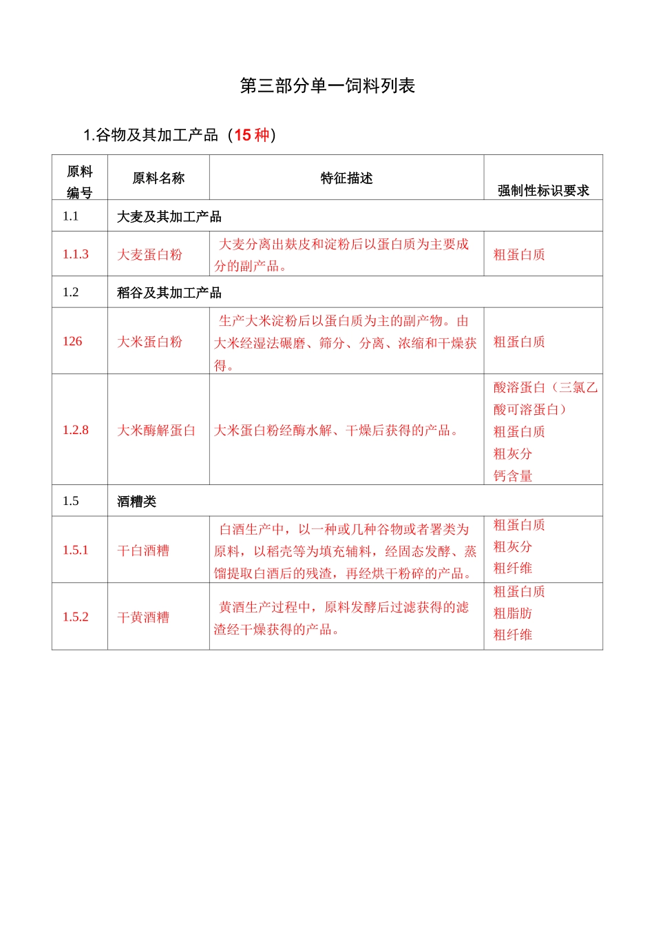 种单一饲料原料目录_第3页