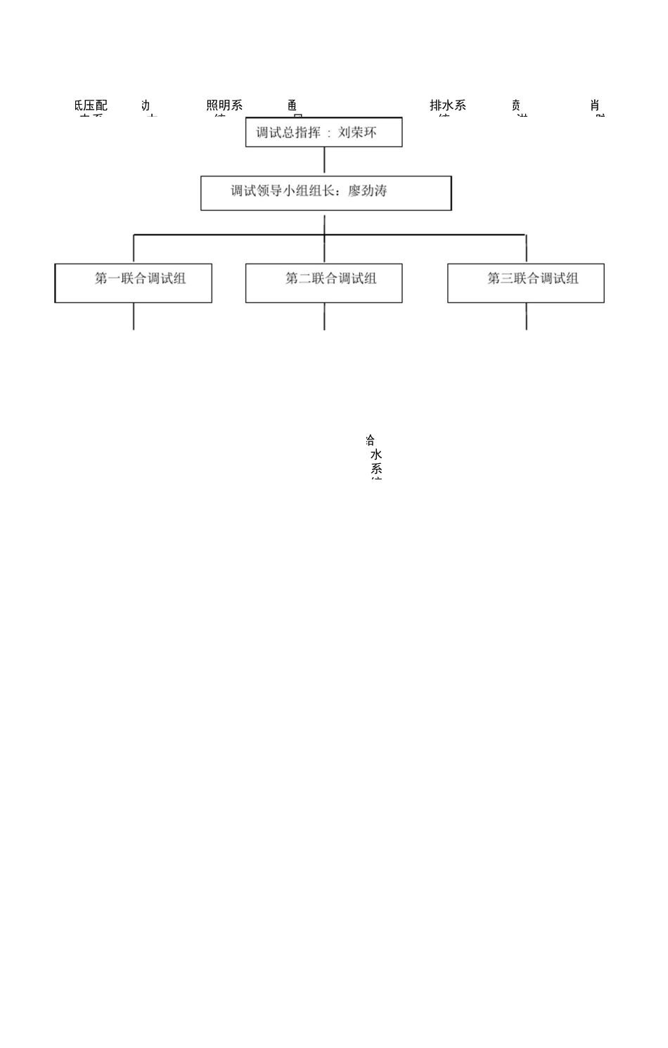 联合调试方案_第2页