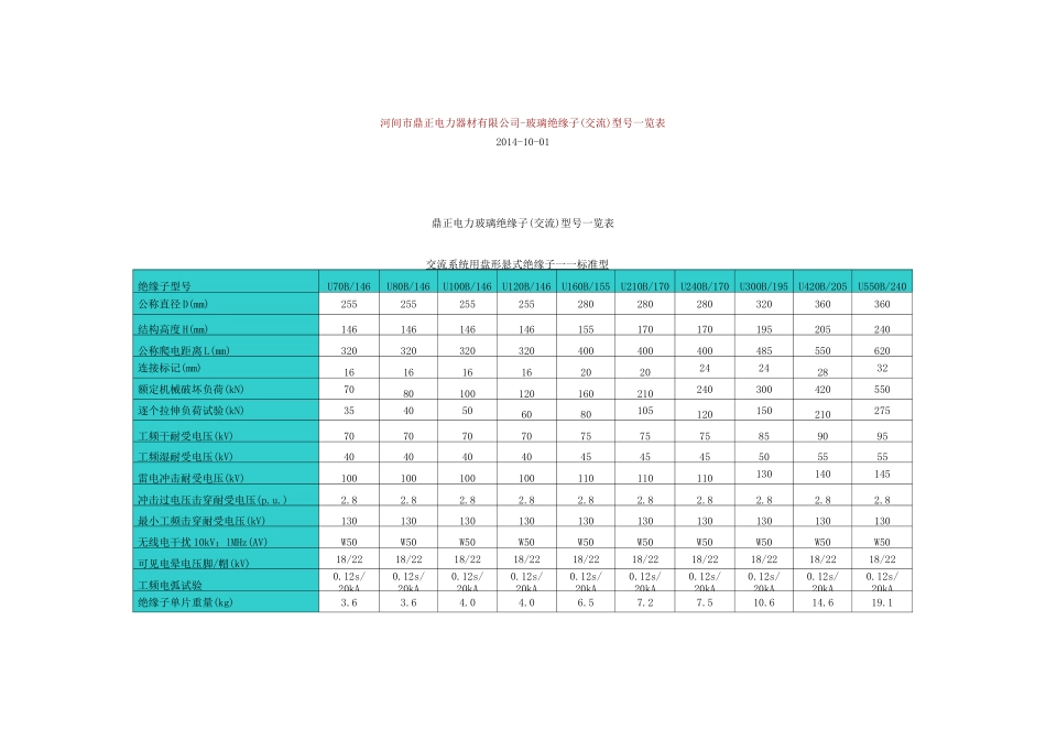 玻璃绝缘子技术参数表_第1页
