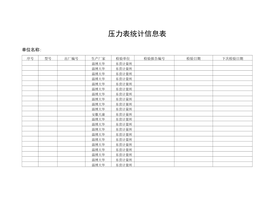 压力表统计台账(生产)_第1页
