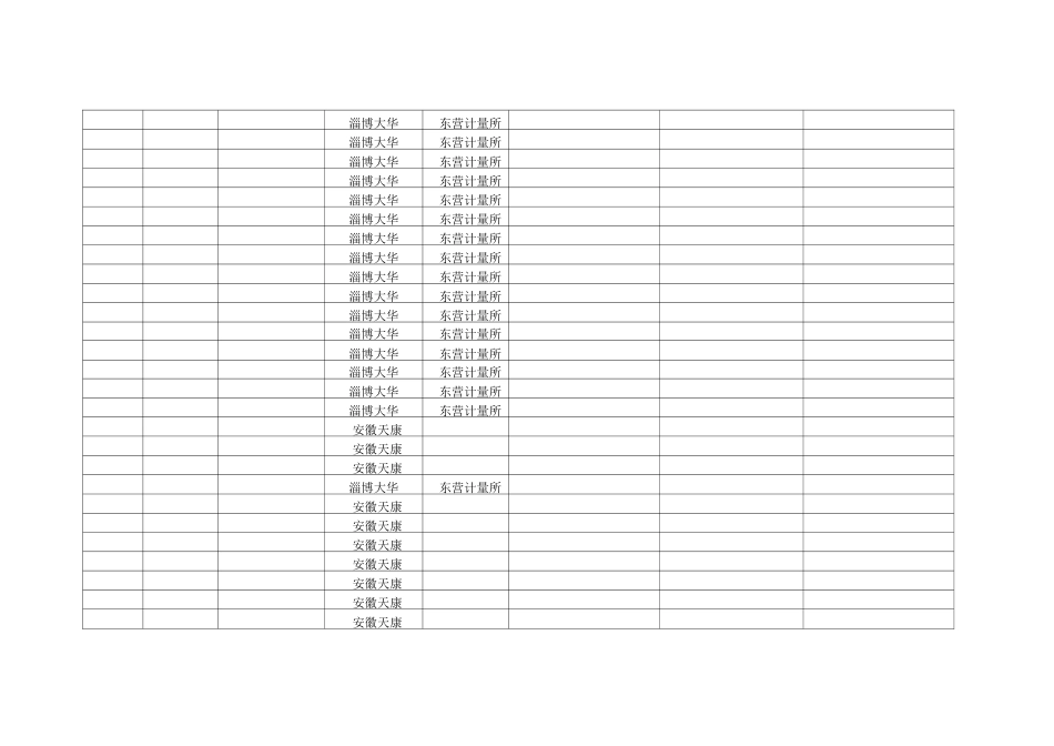 压力表统计台账(生产)_第3页