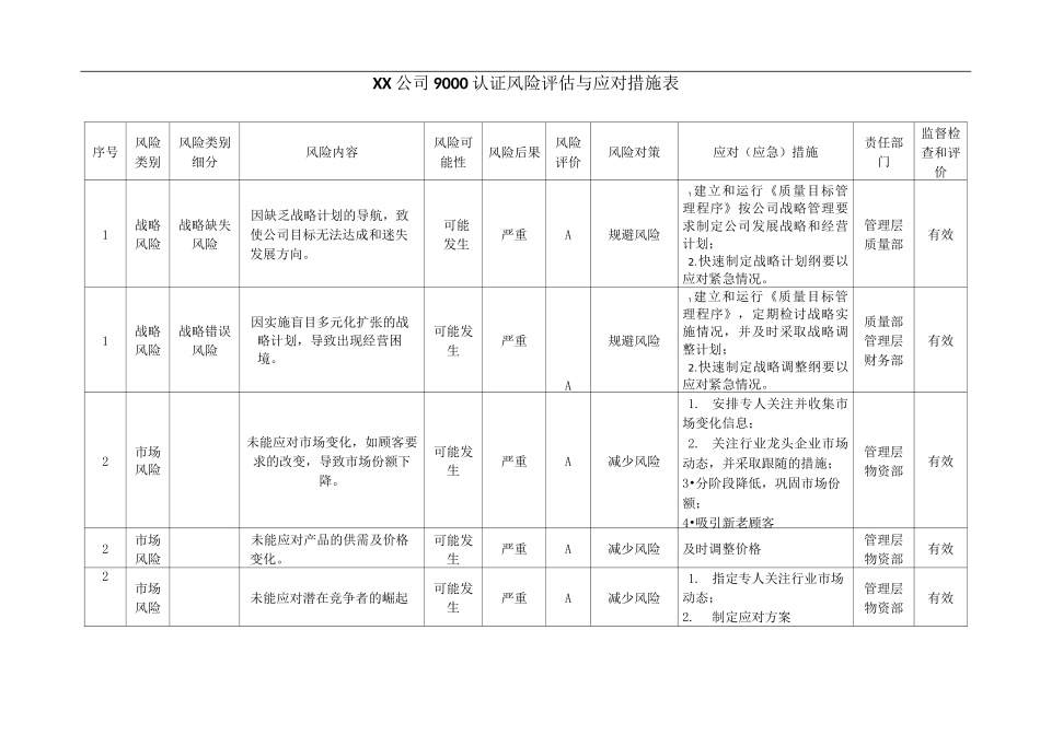 9000认证风险评估与应对措施表_第1页