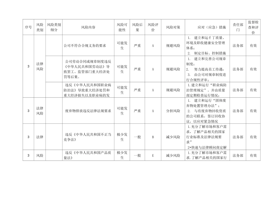 9000认证风险评估与应对措施表_第2页