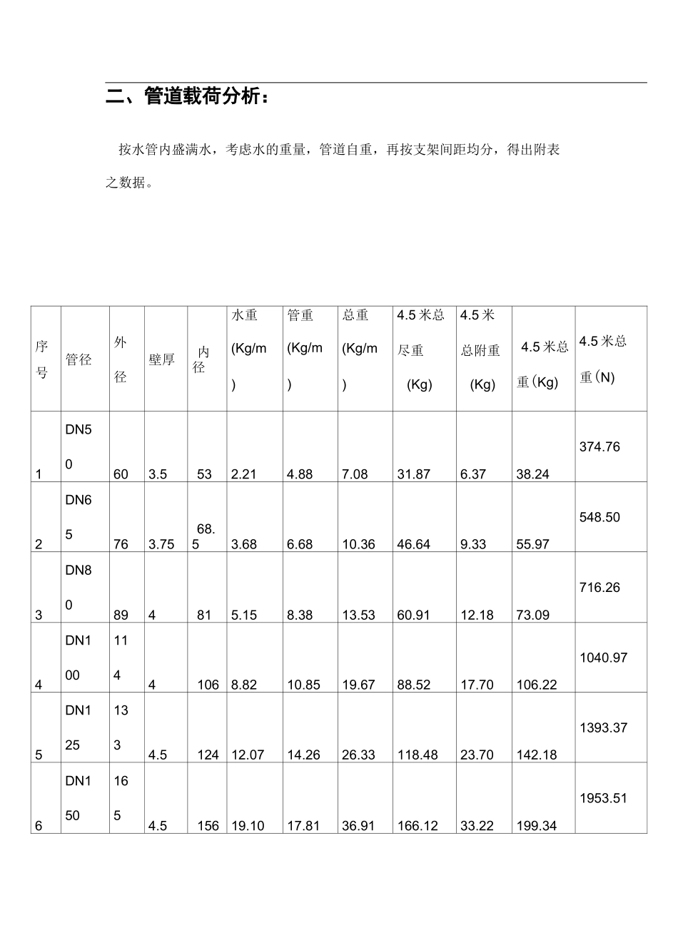 联合支架设置及计算_第3页