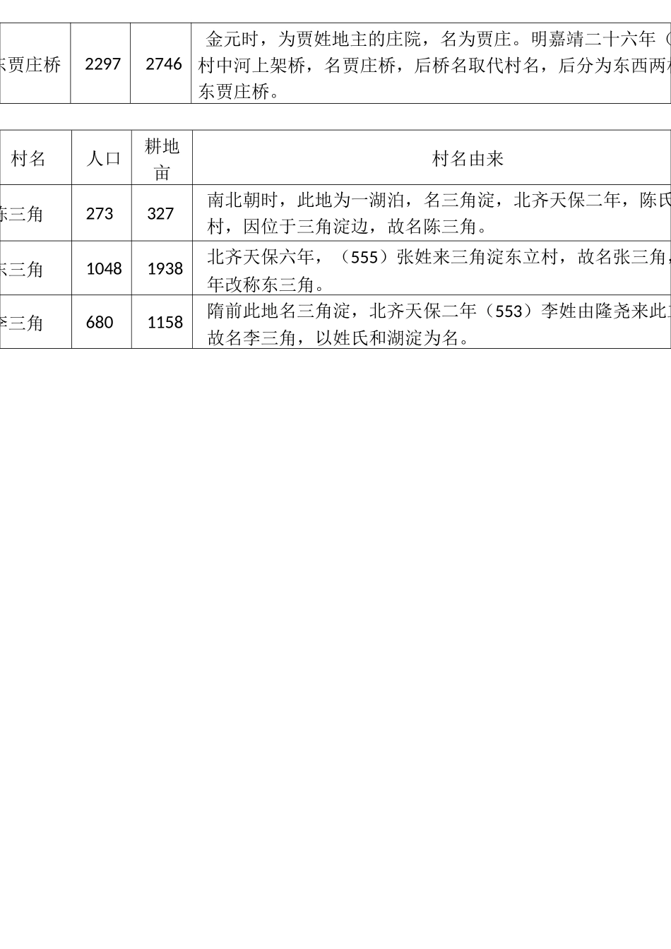 献县村庄由来一览表_第2页