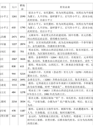 献县村庄由来一览表