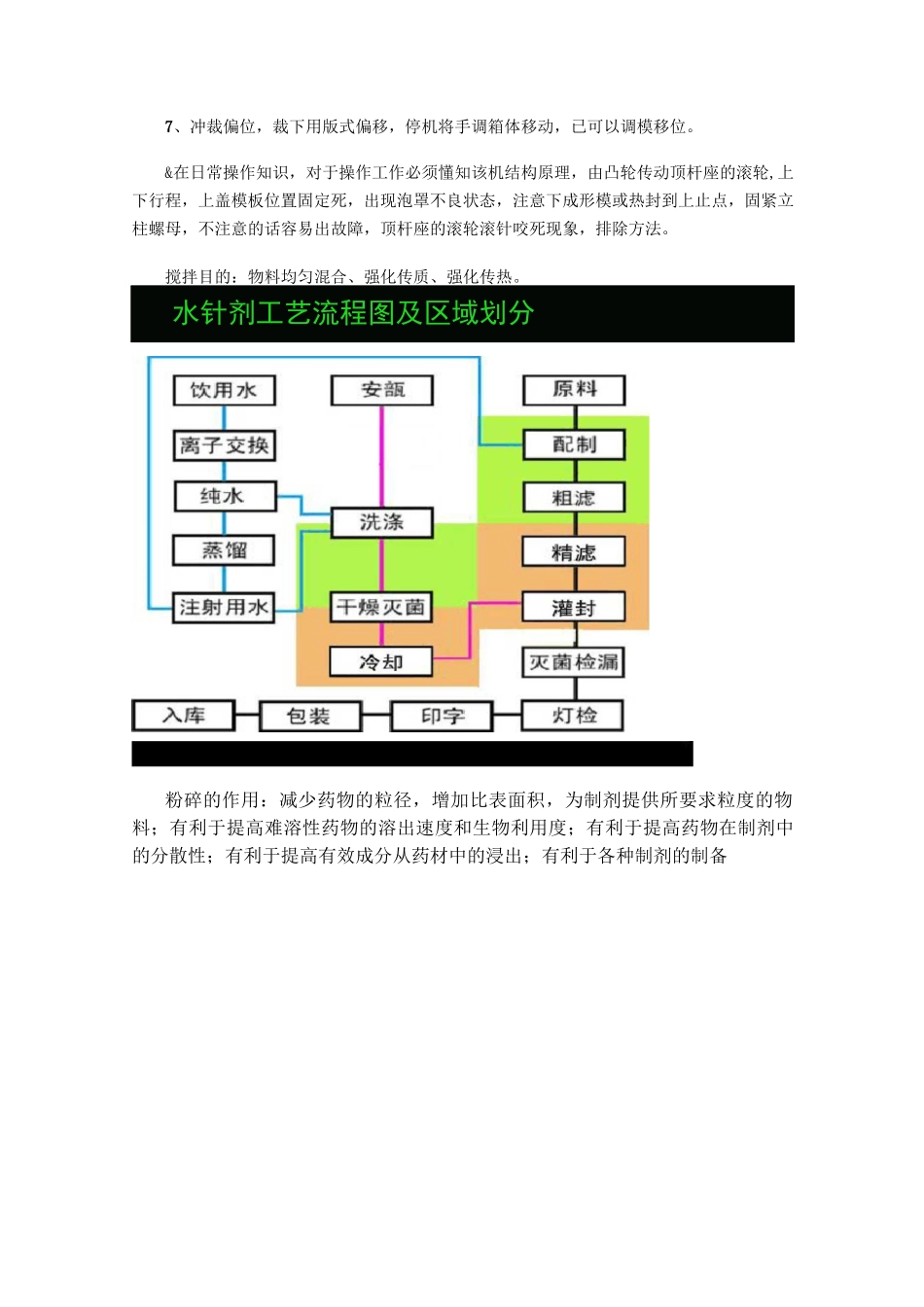 制药设备与车间设计考试复习题_第3页