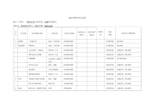 (精制车间)JHA风险评价记录表 修改后