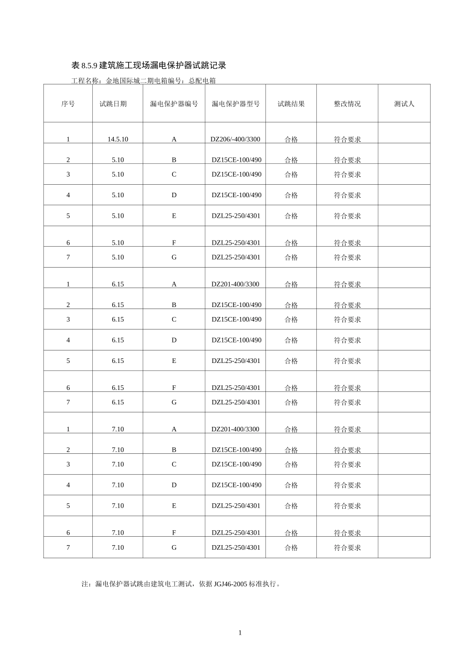施工现场漏电保护器试跳记录精编版_第1页