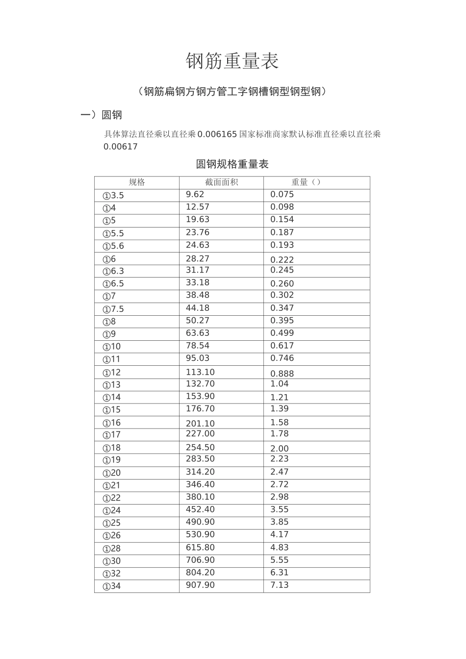 钢构件理论重量表_第1页