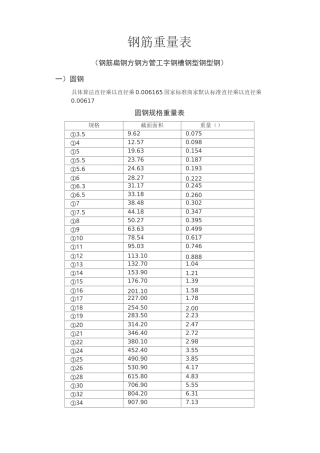 钢构件理论重量表