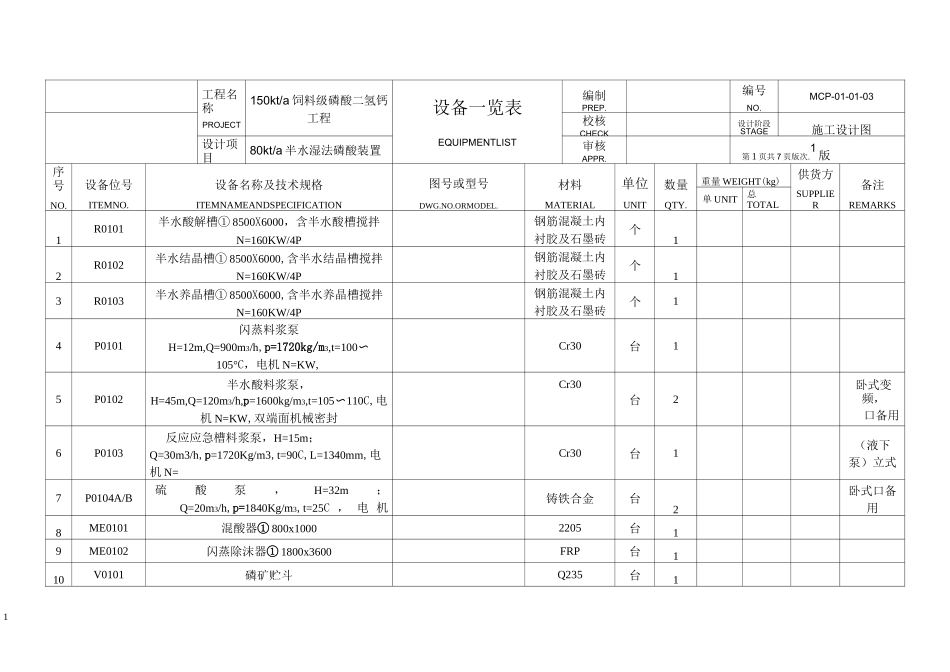 湿法磷酸工艺设备一览表_第1页